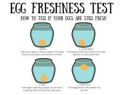 If the egg smells okay, check the egg white. How To Tell If Your Eggs Are Still Fresh Walkerland