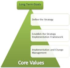 Bmgi Breakthrough Management Group International India Is The Indian Division Of The Bmgi Global Consu Change Management Business Strategy Business Management