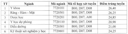 Check spelling or type a new query. Ä'iá»ƒm Chuáº©n Ä'áº¡i Há»c Thai Nguyen 2020 Cao Nháº¥t 26 40 Ä'iá»ƒm Tin Tá»©c Má»›i Nháº¥t 24h Ä'á»c Bao Lao Ä'á»™ng Online Laodong Vn