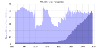 History Of United States Postage Rates Wikipedia
