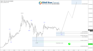 But it's still a huge vote of confidence in xrp, and lots of other positive developments the past few days. Can Ripple Catch The Rally Of Bitcoin Ethereum