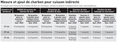 Vous aimez les barbecues, les vrais ? Quelle Quantite De Charbon De Bois Ou De Briquettes Dois Je Utiliser Dans Mon Barbecue A Charbon Weber