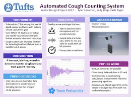 Billboard posters, also called better posters or posters 2.0, are a new style of scientific poster that intends to simplify posters and make sharing information easier in a shorter amount of time. Periwinkle Team 2017 Electrical And Computer Engineering Design Handbook