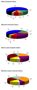 Colour Branding And Influence Considering The Variables