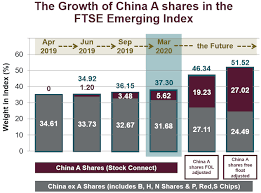 China A Shares Inclusion The End Of The Beginning Not The