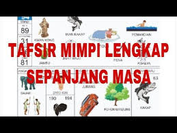 Tafsir Mimpi Togel Terlengkap Sepanjang Masa Youtube Di 2020 Tafsir Mimpi Buku Gambar Kutipan Persahabatan Lucu