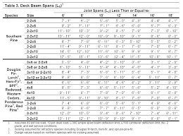 Tji Span Table Newufitness Info