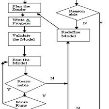 This model can be used to estimate. Revised Bathtub Curve For Software Reliability Download Scientific Diagram