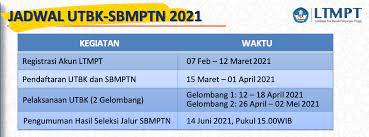 Jadwal penerimaan mahasiswa baru 2021 dari jalur utbk sbmptn. Penerimaan Mahasiswa Baru Universitas Andalas Jadwal Utbk Sbmptn 2021