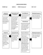 Competing Behavior Pathway Spce 609 Docx Competing