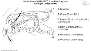 1997 honda accord power window wiring diagram data and 97. Honda Accord 1994 1997 Fuse Box Diagrams Youtube