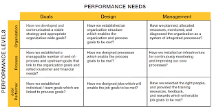 process improvement training process improvement