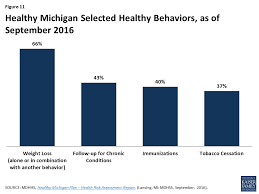 An Early Look At Medicaid Expansion Waiver Implementation In