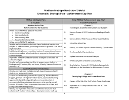 School Information System: September 2012 Archives