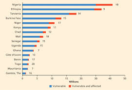 Background there are very limited data on children with pneumonia in mali. 2 Number And Percentage Of People Vulnerable To And Affected By Download Scientific Diagram