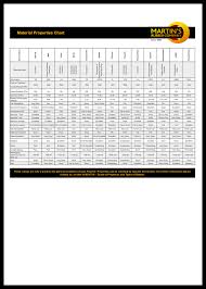 material properties chart martins rubber