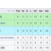 World cup 2022 uefa qualifying draw. 1