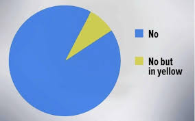 pie chart no no but in yellow pie charts diagram chart