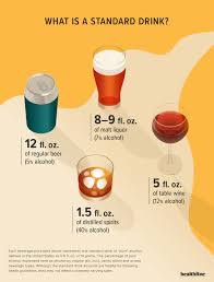 How Much Alcohol Does It Take To Get Drunk A Guide To Safe