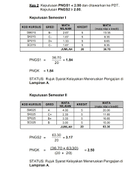 Data yang digunakan adalah data hari sebelumnya, kiranya high market semalam. Cara Kira Pointer Matrikulasi 2021 Terkini Semakan Upu
