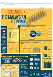 In 1960, the malayan stock exchange was formed and this carried out trading in shares. 31 Trading Tips Ideas Fundamental Analysis Trading Signals Trading