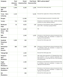 Procter Gambles Deforestation Exposure May Affect