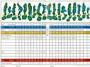 Saddlebrook Resort - CYPRESS/PINE - Course Profile | Course Database