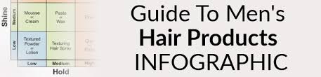 Hair Products For Men Explained Styling Options For Your