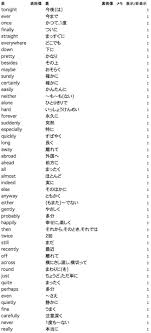 英単語一覧 高校2年生 3年生で覚えるべき英単語 Mobile Legends