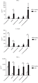 Some bacteria in the gut produce metabolites that protect people against diseases. Trained Immunity In Newborn Infants Of Hbv Infected Mothers Nature Communications