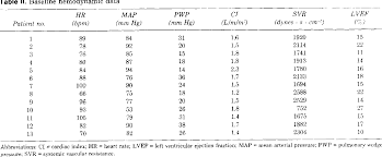 table ii from intermittent ambulatory dobutamine infusions