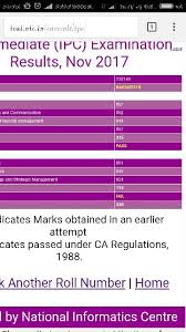 Check spelling or type a new query. How Was Your Ca Ipcc November 17 Result Quora