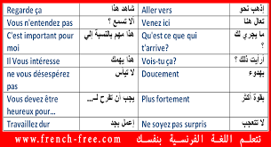 كلمات وعبارات تستعمل بكثرة بين شخصين في اللغة الفرنسية مترجمة بالعربية 1 تحميل الدرس Pdf