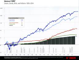 Stock Market Volatility No Problem The Frye