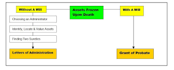 Estate Planning Malaysias Real Estate