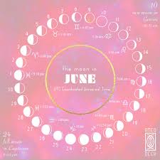 Find out why june's full moon is called the strawberry moon and learn about the penumbral eclipse that will occur on this date! 2021 Full Moons Explore Tumblr Posts And Blogs Tumgir