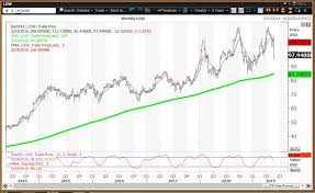 Lowes Stock Gaps Lower On Earnings Miss