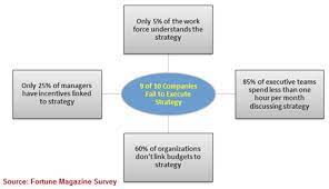 Business Strategy Consultants Sometimes Also Called Management Consultants And Analysts Business Strateg Business Strategy Change Management Consulting Firms