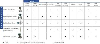 Industrial Process Control Instrument Valve Solutions