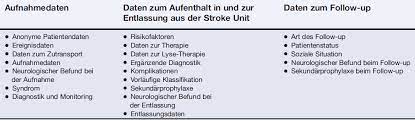 Https Online Medunigraz At Mug Online Wbabs Getdocument Pthesisnr 40995 Pautornr Porgnr