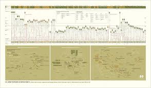 Us Army Divisions