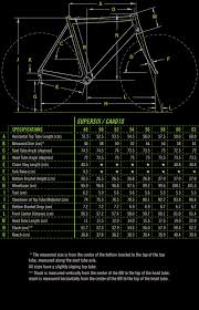 Learn how forex traders calculate their position sizes based on their account size and risk comfort level. Bikepedia Bicycle Value Guide