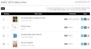 Nuest Leads Gaon Album Chart For Second Consecutive Week