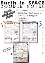 1475201881 Demoearthinspacedoodlepreview Jpg 2 278 3 213 Pixels Universo Apuntes