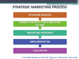 To understand what marketing management does, we have to understand the various roles which fall under the umbrella of a marketing manager. Principles Of Marketing Management