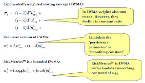 Exponentially Weighted Moving Average Ewma Model For Estimating Volatility And Its Properties See More At H Statistical Methods Moving Average Persistence