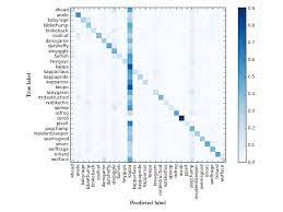 I also show you how to save them in. Https Www Aclweb Org Anthology W17 4402 Pdf