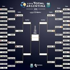 The copa argentina, officially known as the copa total argentina due to sponsorship reasons, is an official football cup competition organized by the argentine football association (afa), with the aim of qualifying one club to the copa libertadores. Copa Argentina Asi Quedo El Fixture De Los Cuartos De Final