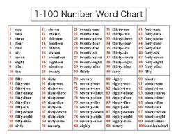 1 100 Number Word Chart Number Words Chart Number Words Math Folders