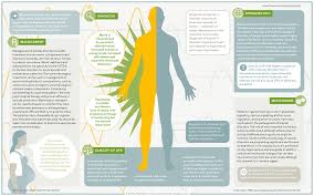 Bipolar disorder is a mental health condition characterized by extreme shifts in mood and energy levels, from the highs of mania to the lows of depression. Bipolar Disorders Nature Reviews Disease Primers